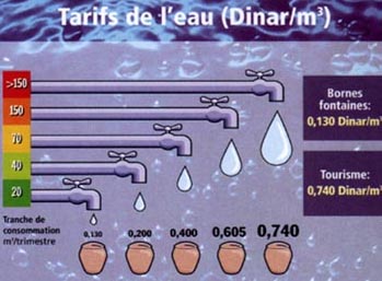 Tarifs de l'eau potable en Tunisie (1999)