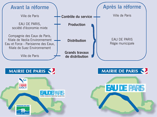 Rforme de la gestion de l'eau  Paris