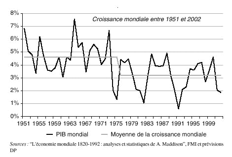 Note de conjoncture internationale 12 2001